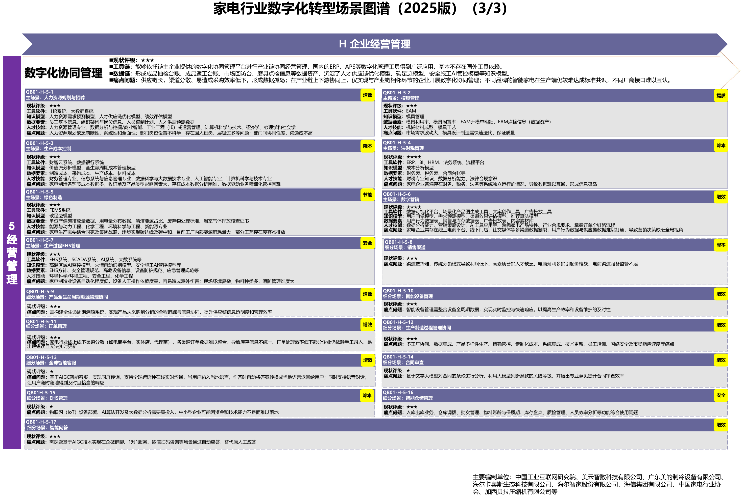 家电行业场景图谱,A11 PDF第39页
