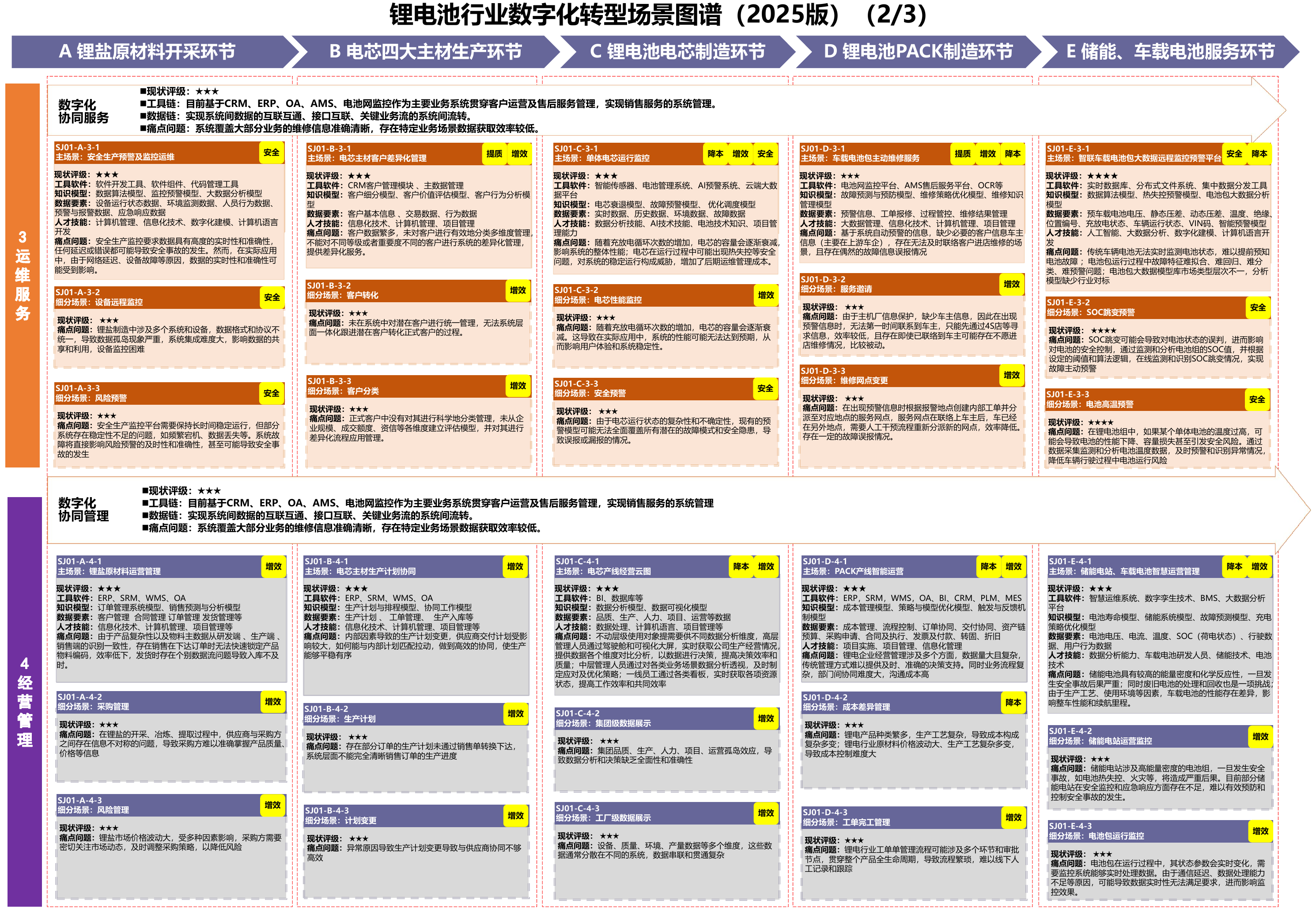 锂电池行业场景图谱,A11 PDF第50页