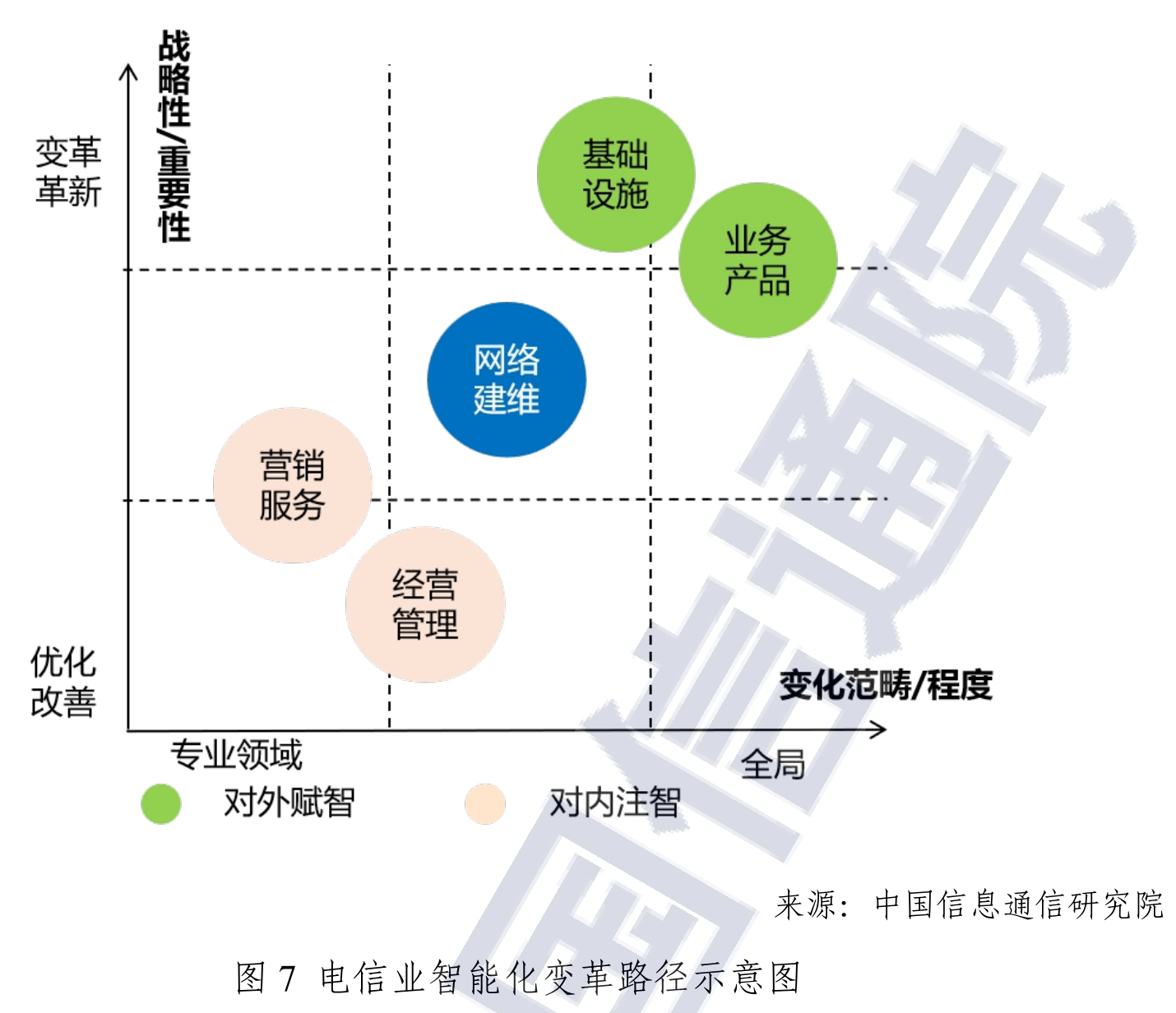 电信业智能化变革路径示意图,C25 PDF第23页